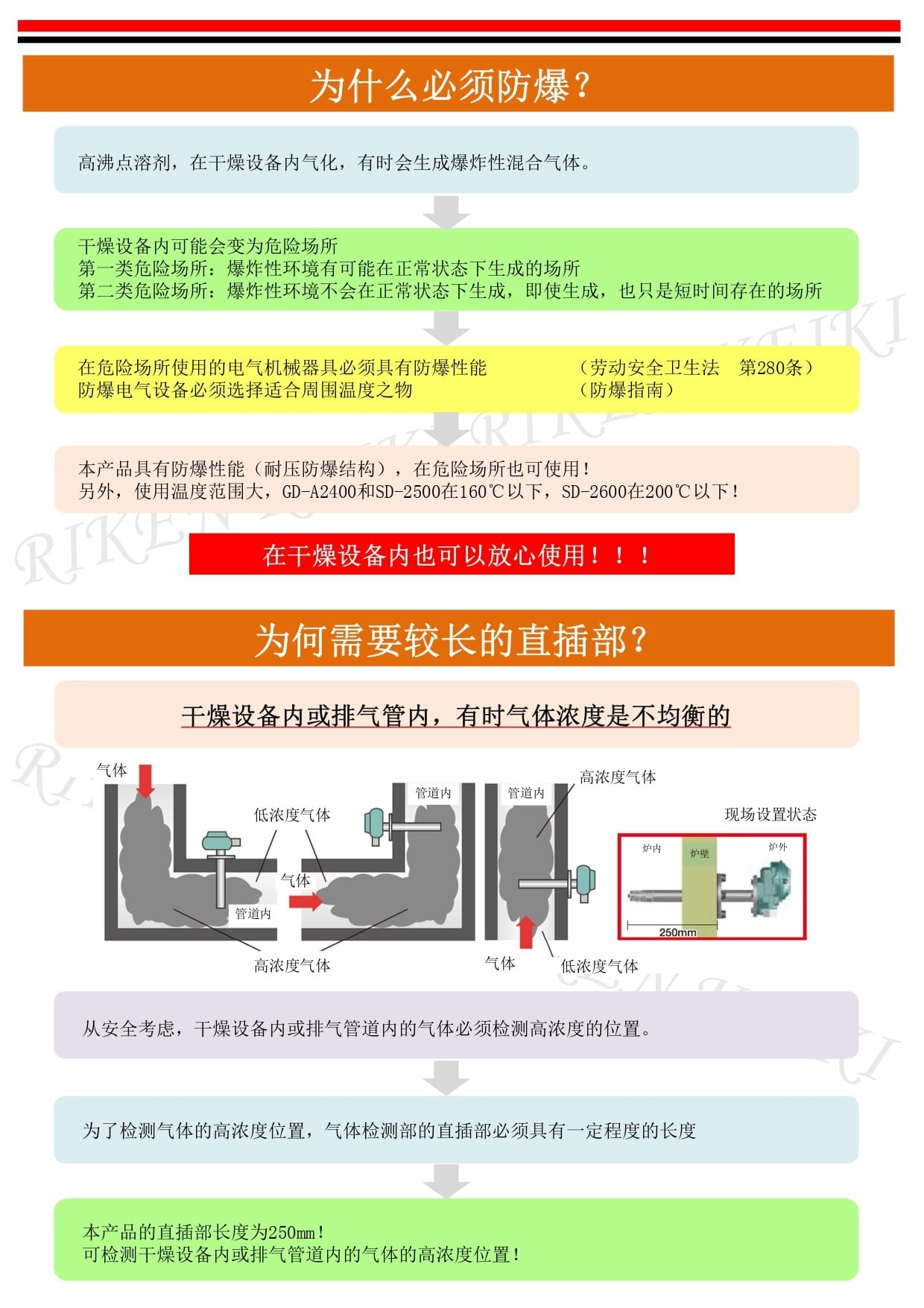 理研（RIKEN KEIKI） SD-2500 固定式可燃气体检测仪